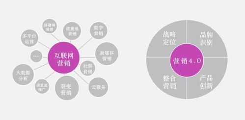 專業賦能品牌未來 盤點中國十大品牌全案策劃公司與上海4A廣告公司前三強